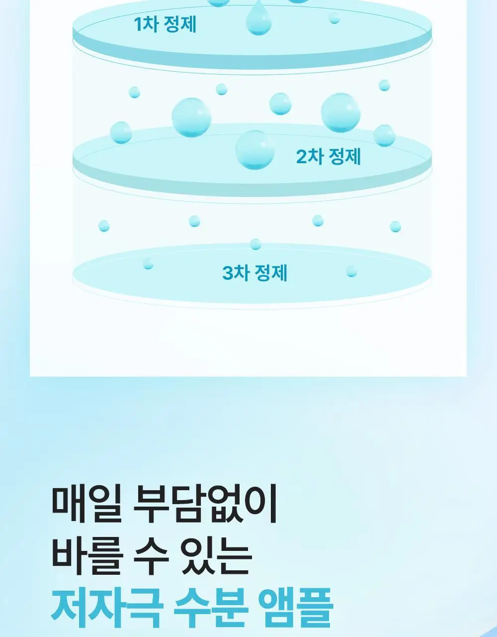 [히알속수분세럼 / 대용량기획세트] 오어스 히알루론시카 7초 세럼 인 앰플 105ml 기획(+15ml) 상세페이지 18
